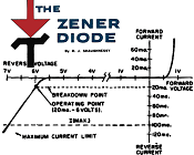 The Zener Diode, June 1961 Popular Electronics - RF Cafe