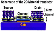 2D Transistor Transforms Logic, Power Devices - RF Cafe