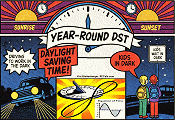 A Brief History of Permanent Daylight Saving(s) Time© - RF Cafe Website
