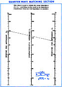 ¼-Wave Impedance Matching Section Nomograph, March 1959 Radio & TV News Article - RF Cafe