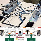 Robot Teleoperation over Commercial 5G - RF Cafe