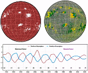 Century-Old Solar Records Refine Future Cycle Forecasts - RF Cafe