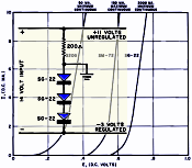 The Stabistor Diode, January 1960 Popular Electronics - RF Cafe Website