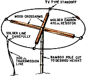 The Unidirectional Dipole Loop Antenna, September 1959 Radio-Electronics - RF Cafe