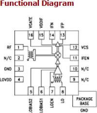 HMC1090LP3E block diagram