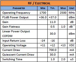 Triad RF Systems TA1025 Specifications - RF Cafe