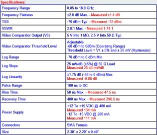 PMI Model SDLVA-50M18G-70 Specifications - RF Cafe