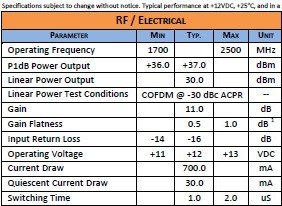 Triad RF Systems TA1025 Specifications - RF Cafe
