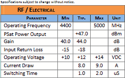Triad RF Systems TA1203 Specifications - RF Cafe