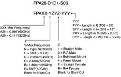 ConductRF Easy Part Number Build - RF Cafe