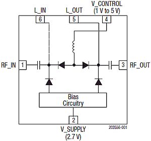 Skyworks Announces Voltage-Controlled Variable Attenuator for Broad Market Applications - RF Cafe