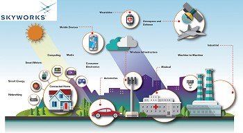 Skyworks Solutions IoT - RF Cafe