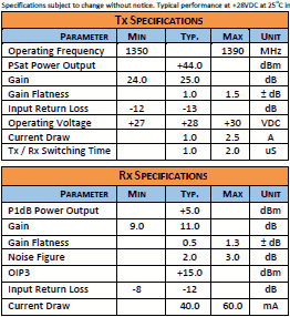 Triad RF Systems Intros TTRM1081 Bi-Directional SSPA Specifications - RF Cafe