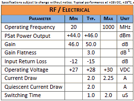 Triad RF Systems TA1056 Specifications - RF Cafe
