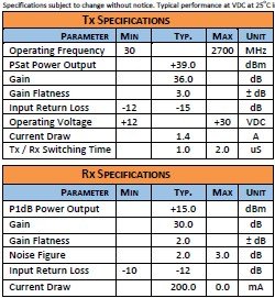 Triad RF Systems TTRM1200 BDA Specs - RF Cafe