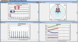 NI AWR Software Complex Radar System Design - RF Cafe