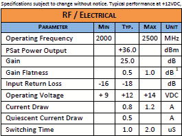 Triad RF Systems TA1109 Specifications - RF Cafe