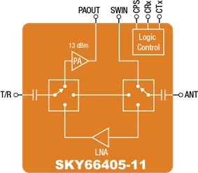 Skyworks SKY66405-11 FEM Block Diagram - RF Cafe