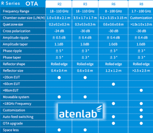 Atenlab R-Series CATR OTA Measurement Systems - RF Cafe