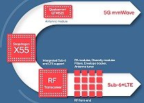 Apple Again Taking a Whack at Antenna Design - RF Cafe