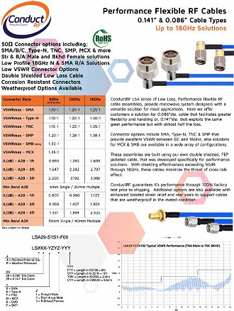 ConductRF LSA Series of Flexible RF Cable Assemblies - RF Cafe