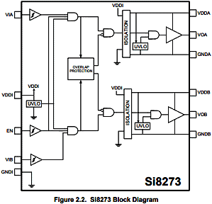 Silicon Labs' Si827x isolated gate driver family - RF Cafe