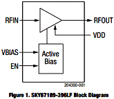 SKY67189-396LF block diagram - RF Cafe