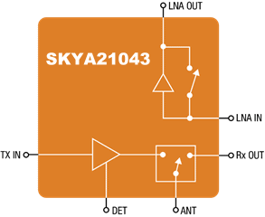 Skyworks High-Power Front-end Module for Automotive V2V and V2X Applications - RF Cafe