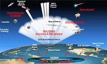 Air Force to Light Up Next-Gen Space Fence - RF Cafe