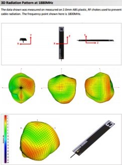 ARCTURUS 3D Radiation Pattern at 1880&nbsp;MHz - RF Cafe