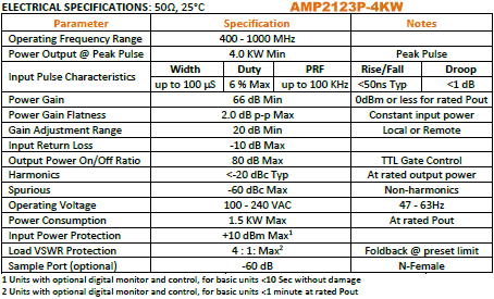 Exodus Advanced Communications AMP2123P-4KW, 400-1000 MHz, 4 kW Solid State Pulse Amplifier Specifications - RF Cafe