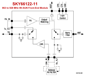 SKY66122-11 block diagram - RF Cafe