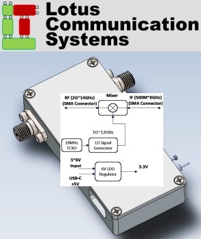 Lotus Communication Systems Software-Defined Block Up/Downconverter for 2−14 GHz - RF Cafe