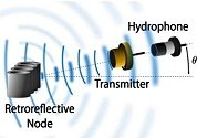 MIT Develops Underwater Network - RF Cafe