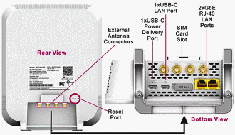 Anatech Electronics ARRIS CM820B - RF Cafe