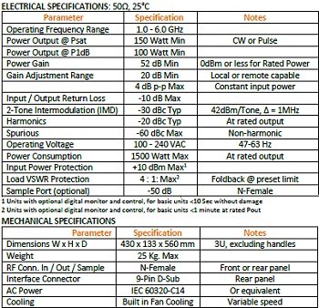 Exodus AMP2070A, 1−6&nbsp;GHz, 150&nbsp;W, 100&nbsp;W Specifications - RF Cafe