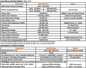 Exodus AMP2145D-LC Specifications - RF Cafe