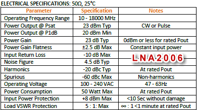 Exodus LNA2006, 10&nbsp;MHz −18&nbsp;GHz, 200&nbsp;W, LNA Specifications - RF Cafe