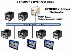 TotalTemp Technologies SYNERGY Server - RF Cafe