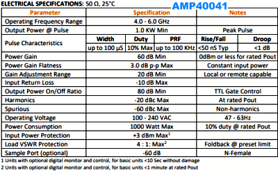 Exodus AMP40041, 4.0–6.0 GHz, 1 kW Pulse, HPSSA Specifications - RF Cafe