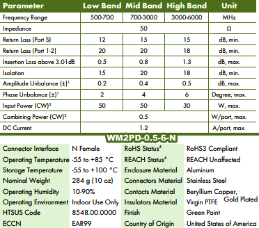 Werbel Microwave WM2PD-0.5-6-N 2-Way Power Splitter (Specs) - RF Cafe