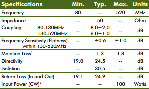 Werbel Microwave Bidirectional 6 dB Coupler for 80 to 520 MHz Specifications - RF Cafe