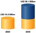Bandpass Filters Market to Reach $38.1 Billion by 2030 - RF Cafe