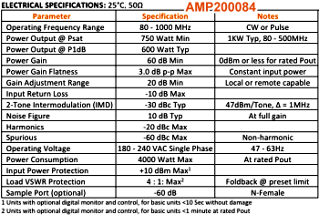 Exodus AMP20084, 80-1000 MHz, 750 W SSHPA Specifications - RF Cafe