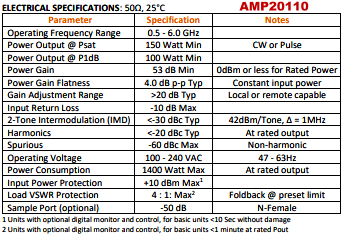 Exodus Communications AMP20110, 150 W GaN SSPA, 0.5-6 GHz Specifications - RF Cafe