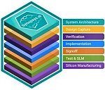 Synopsys Completes $35 Billion Ansys Acquisition - RF Cafe