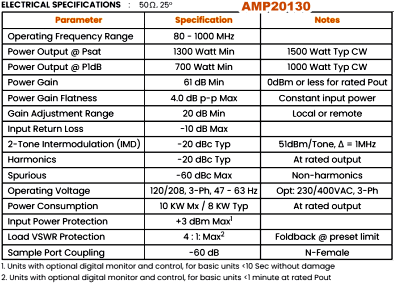 Exodus Advanced Communications' AMP20130, 80 to 1000 MHz, 1300 W High-Power SSPA Specifications - RF Cafe Website