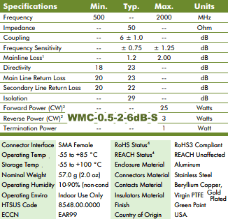 Werbel Microwave WMC-0.5-2-6dB-S, Directional Coupler for 0.5-2 GHz - RF Cafe