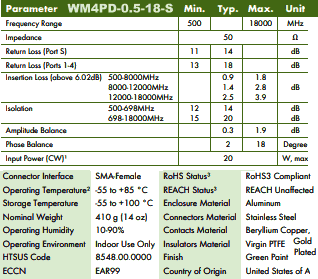 Werbel Microwave WM4PD-0.5-18-S 4-Way Power Divider for 0.5-18 GHz - RF Cafe