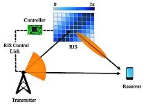 FAA Finally Upgrading Airport Radars - RF Cafe